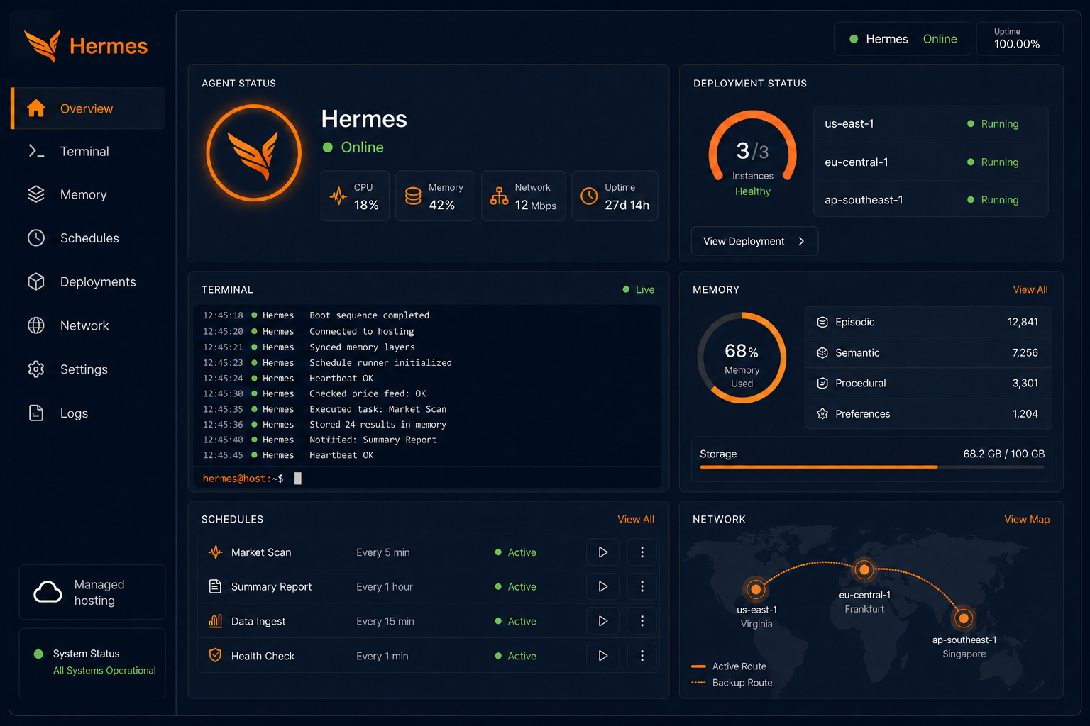 Hermes operations dashboard showing online agents, memory, schedules, and terminal activity
